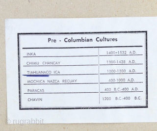 Nice old pre-colombian fragment size 9" x 6". With frame 13" x 10".                    