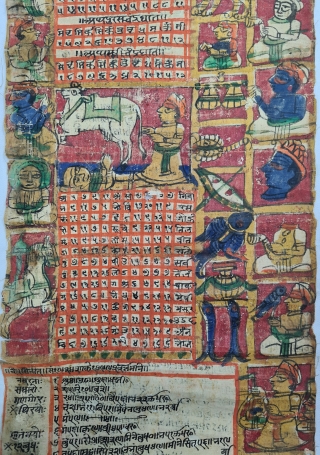 Janampatri scroll Painting or birth almanac. Painted And Written on the cotton Cloth. From Rajasthan India. India.

A janam patri is a birth chart prepared according to Vedic Astrology, a particular system of  ...