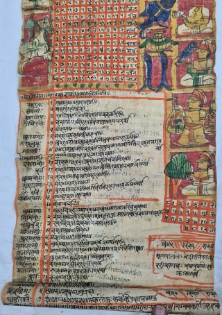 Janampatri scroll Painting or birth almanac. Painted And Written on the cotton Cloth. From Rajasthan India. India.

A janam patri is a birth chart prepared according to Vedic Astrology, a particular system of  ...