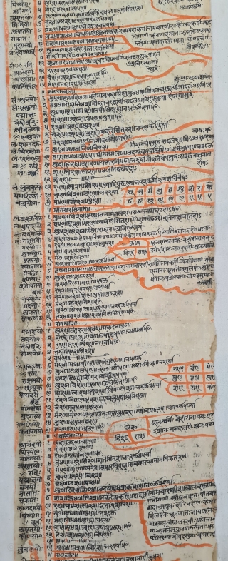 Janampatri scroll Painting or birth almanac. Painted And Written on the cotton Cloth. From Rajasthan India. India.

A janam patri is a birth chart prepared according to Vedic Astrology, a particular system of  ...